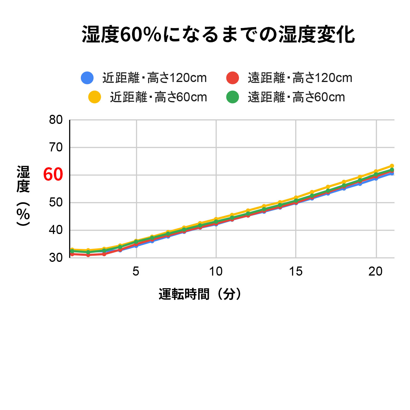 4.7Lハイブリッド加湿器 COMFORT MIST 2