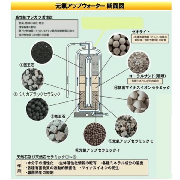 元氣アップウォーター アンダーシンク型 2