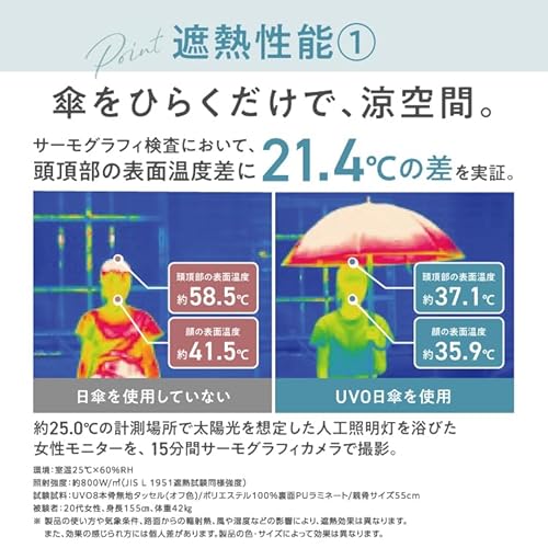 折りたたみ傘 2段折 3