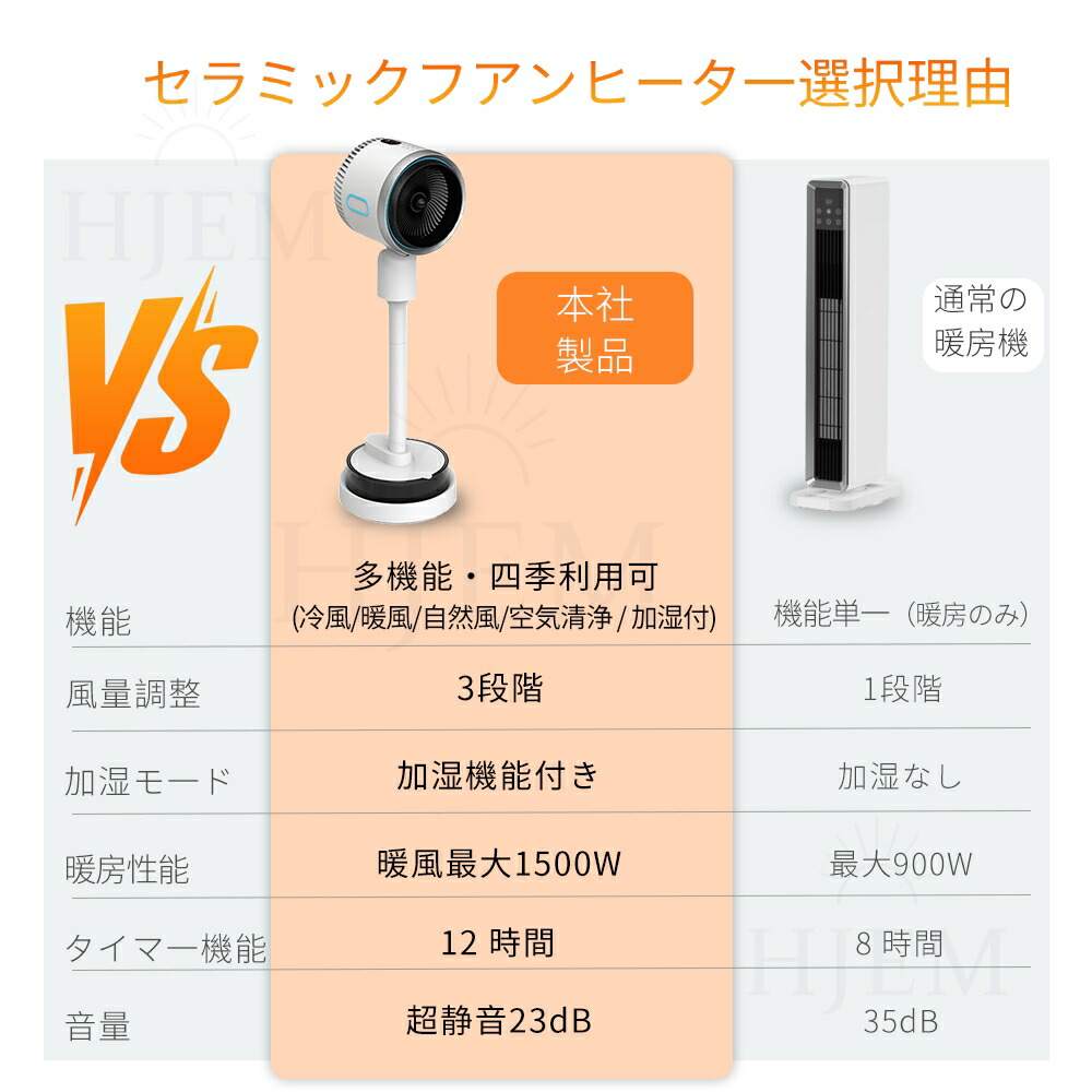 多機能扇風機  4