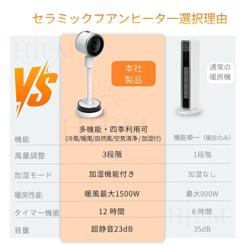 多機能扇風機 4