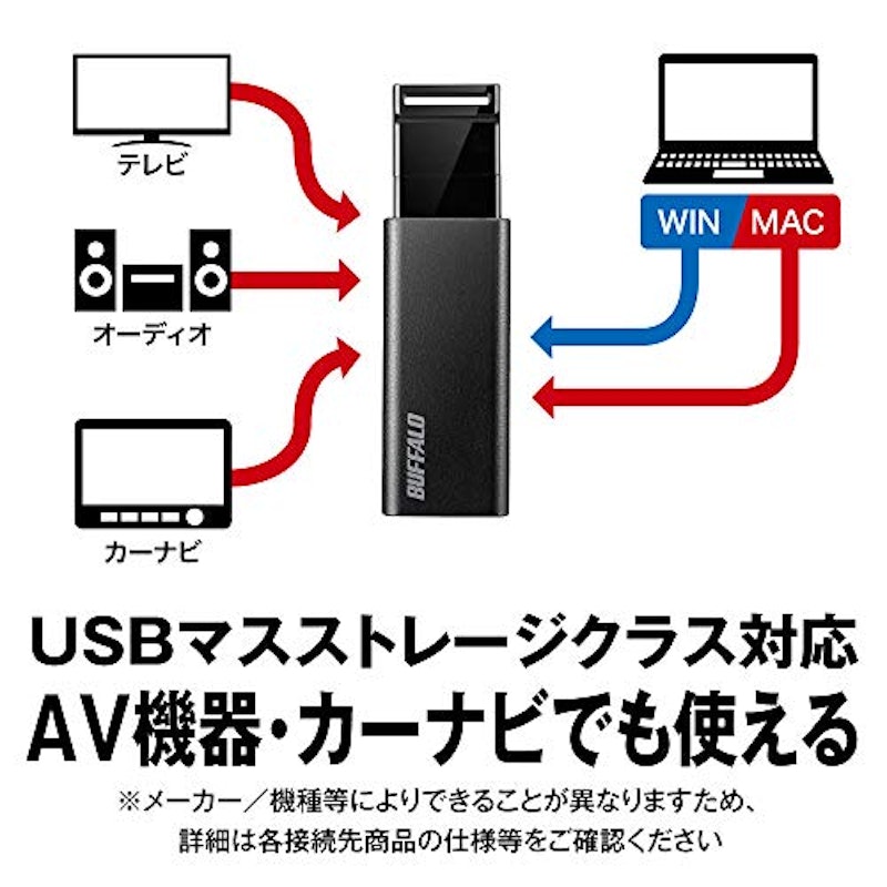 USBメモリ 5