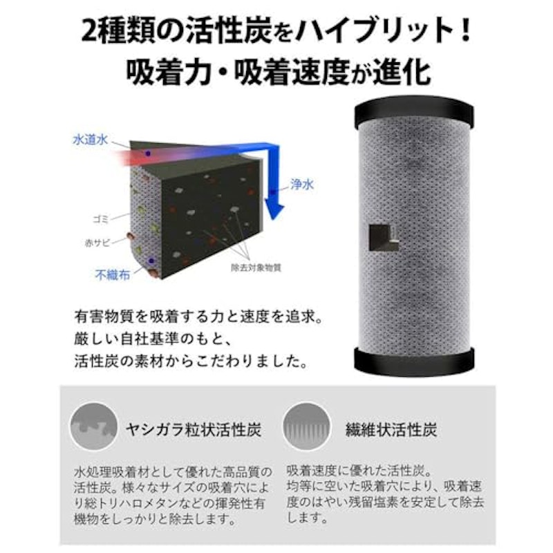 業務用浄水器 アクシオ 3
