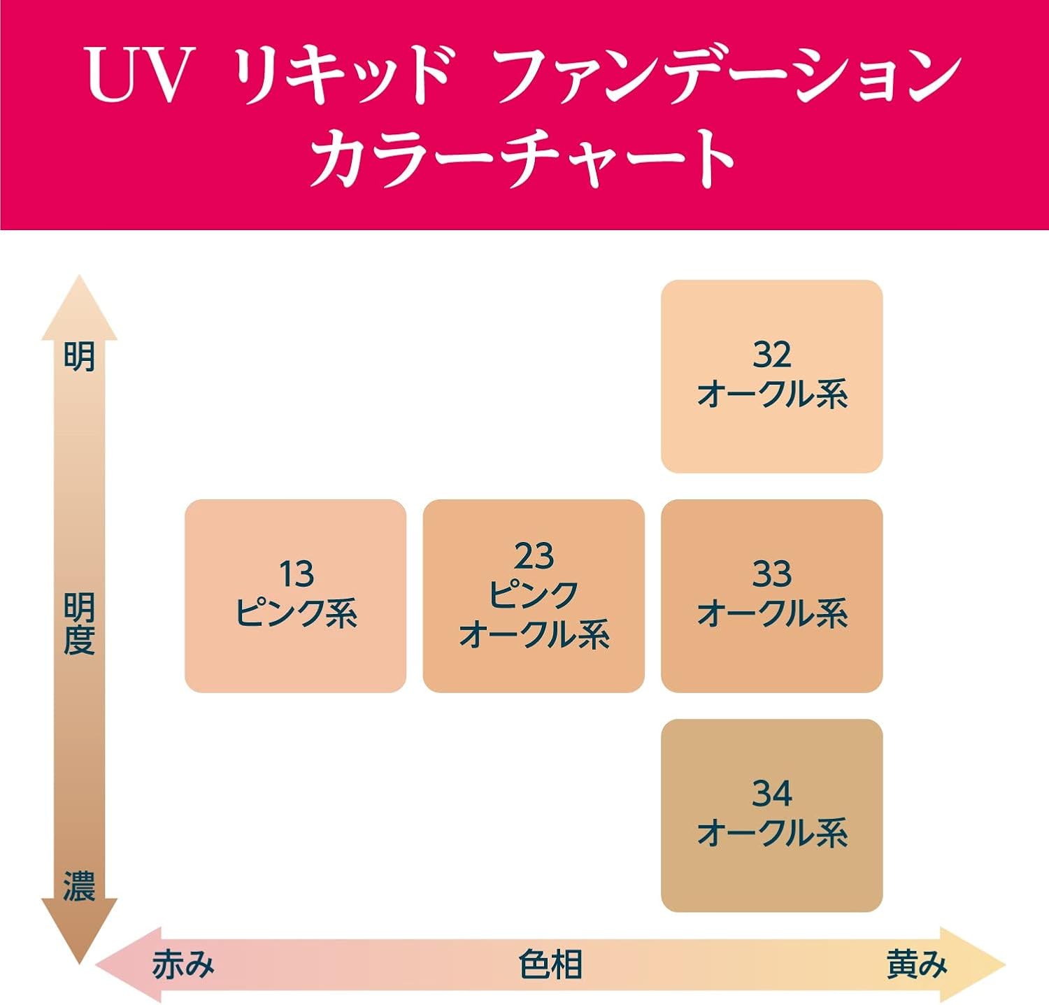 UVリキッドファンデーション 3
