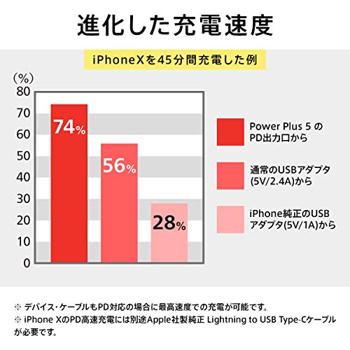 Power Plus 5 10000mAh with Power Delivery 18W 2