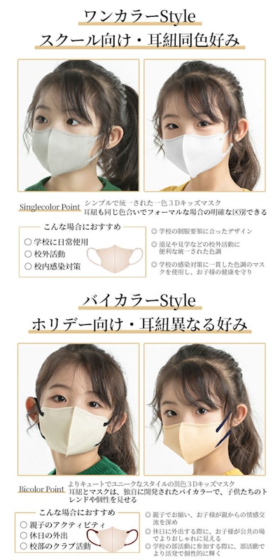 3Dマスク 3