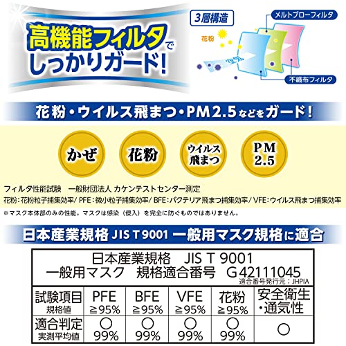 不織布マスク さわやかフィット 3