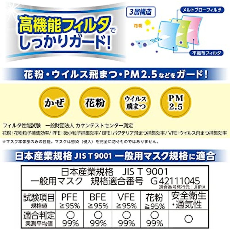 不織布マスク さわやかフィット 3