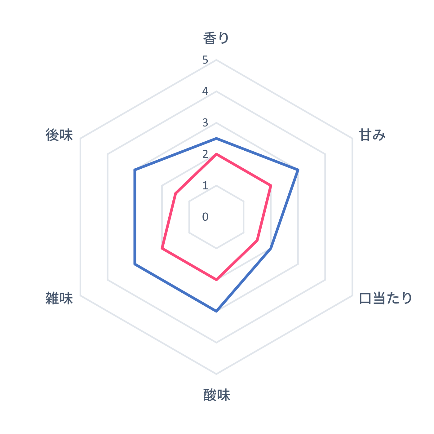 アロマフレッシュサーモ 6