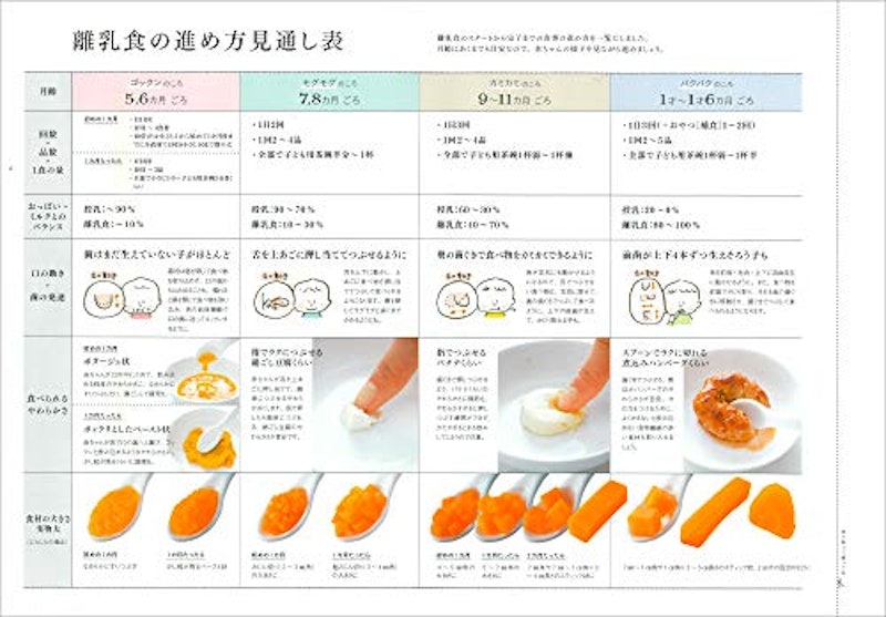 21年 離乳食レシピ本のおすすめ人気ランキング15選 Mybest 21年 離乳食レシピ本のおすすめ人気ランキング15選 Mybest
