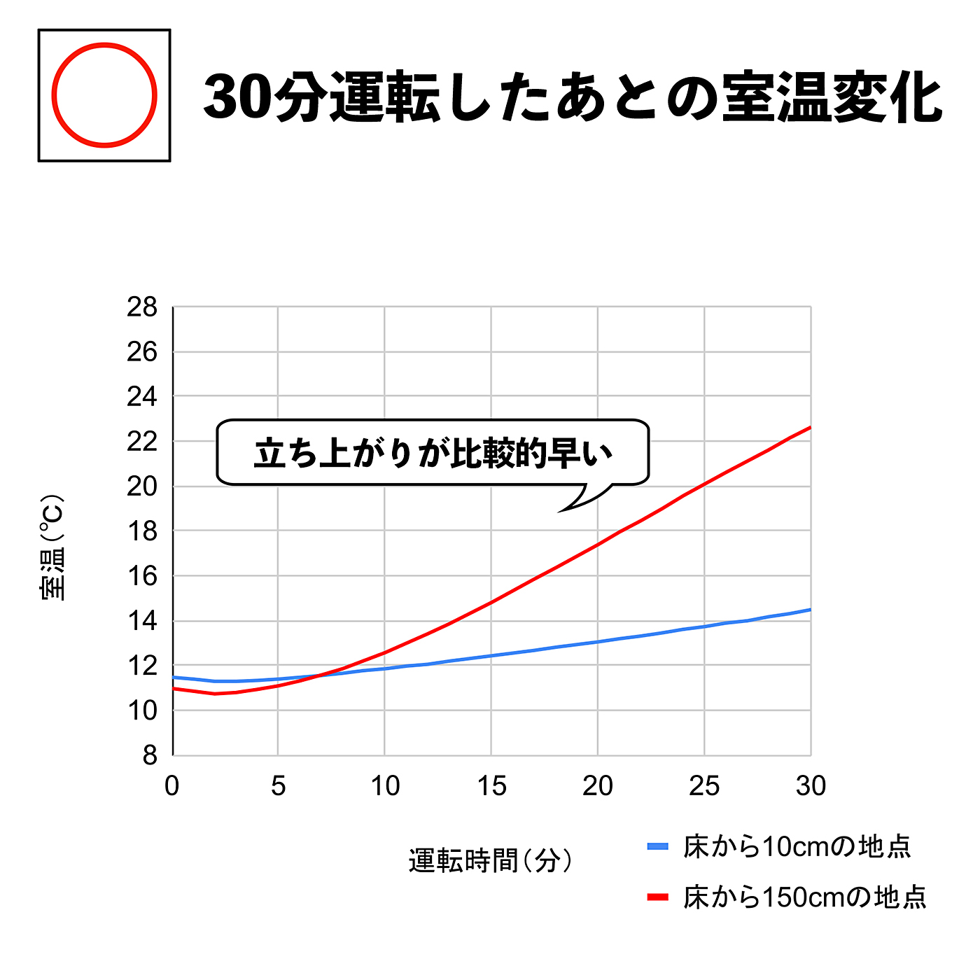 オイルレスヒーター ノイルヒート 8