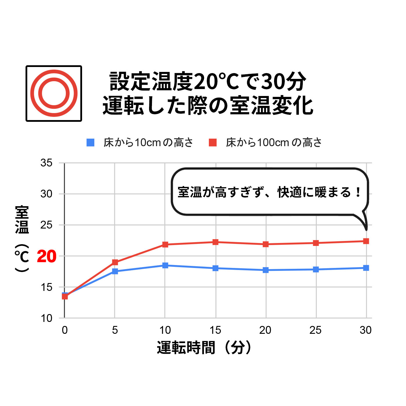 石油ファンヒーター 2