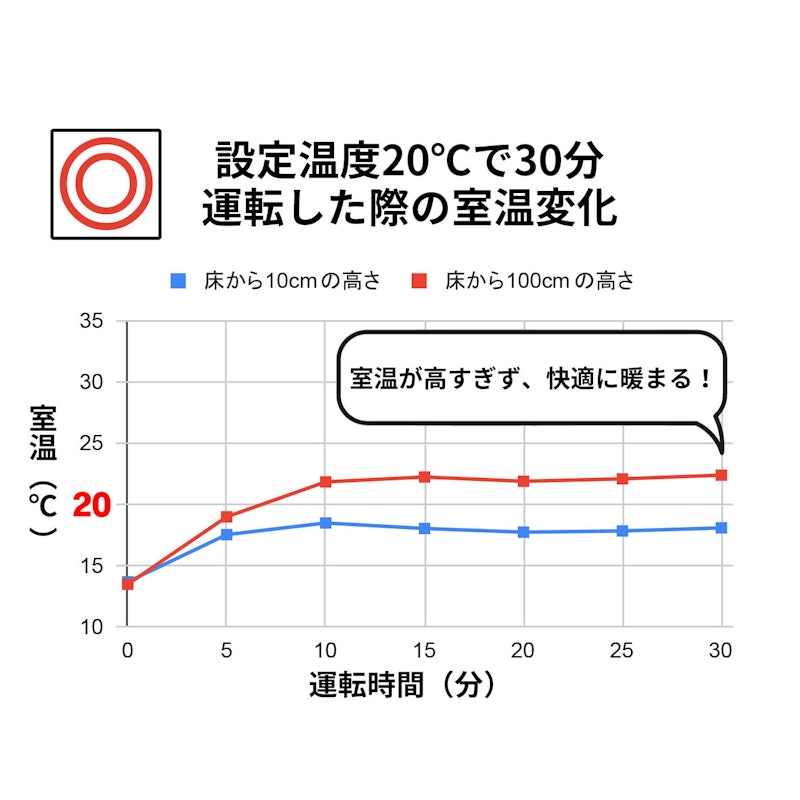 石油ファンヒーター 2