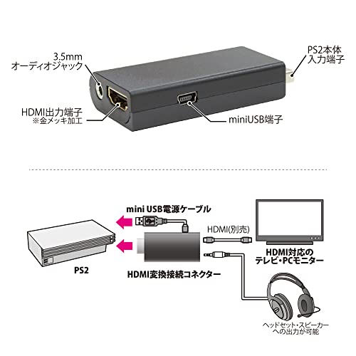  PS2専用 HDMI変換接続コネクター 4