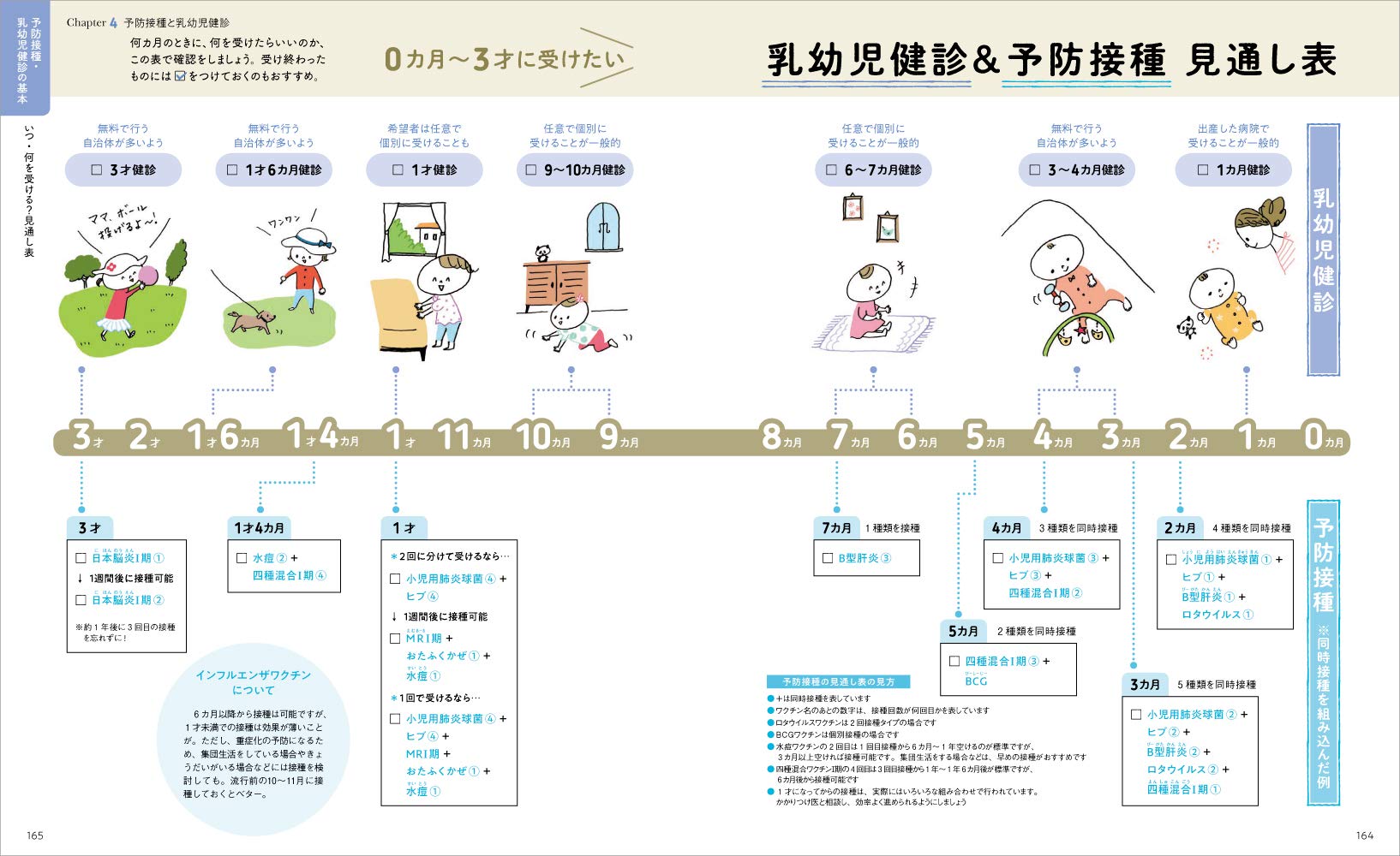最新！初めての育児新百科 3