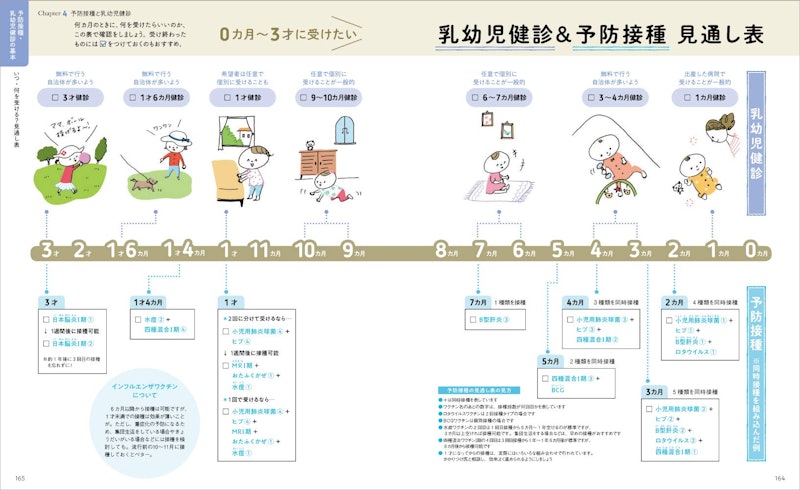 最新!初めての育児新百科 3