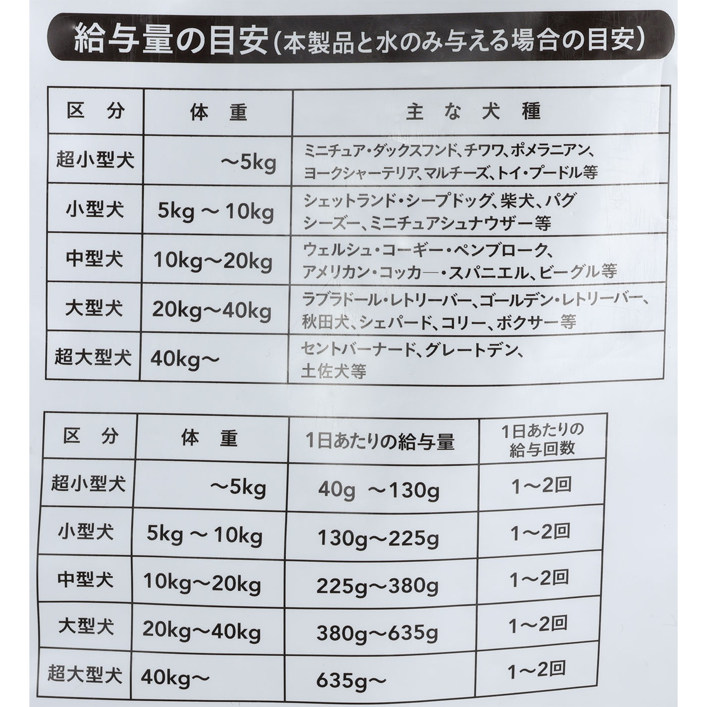 ドッグミール 超大袋 5