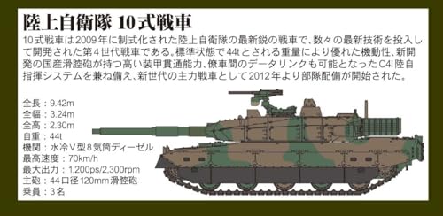 1/144 陸上自衛隊 10式戦車 3