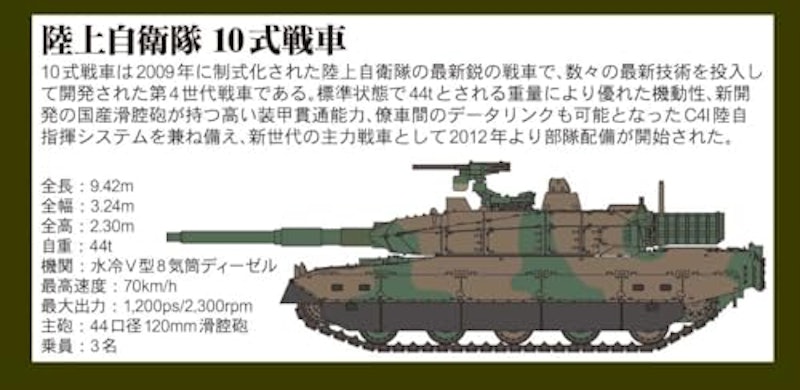 1/144 陸上自衛隊 10式戦車 3