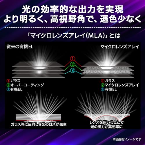 Dual Mode対応ゲーミングモニター 4