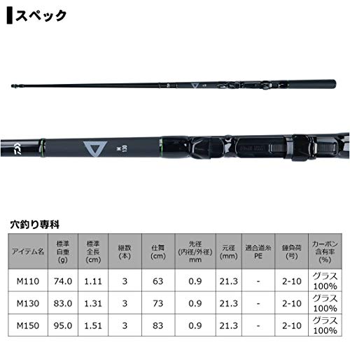 穴釣り専科 4