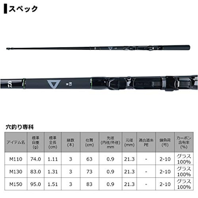 穴釣り専科 4