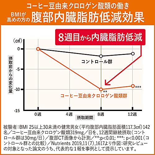 ヘルシアW いいこと巡り茶 4