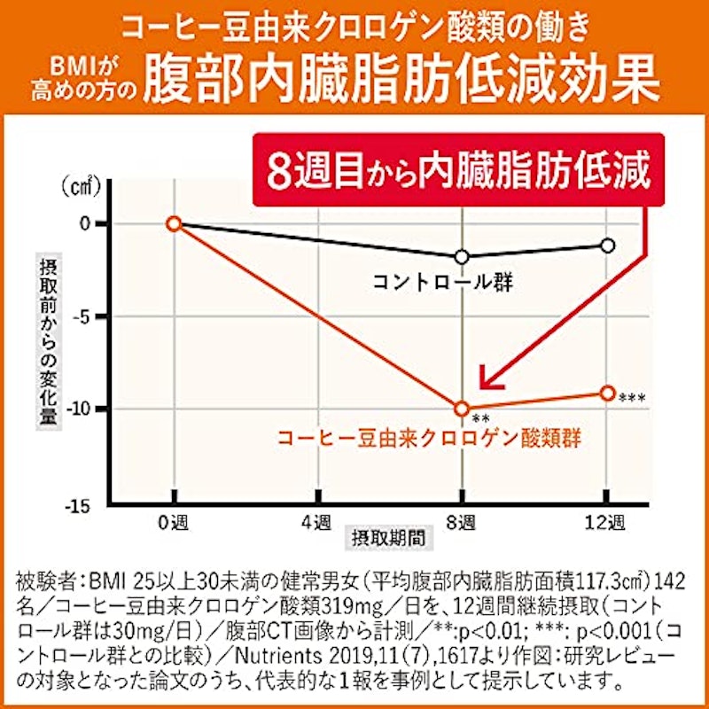 ヘルシアW いいこと巡り茶 4