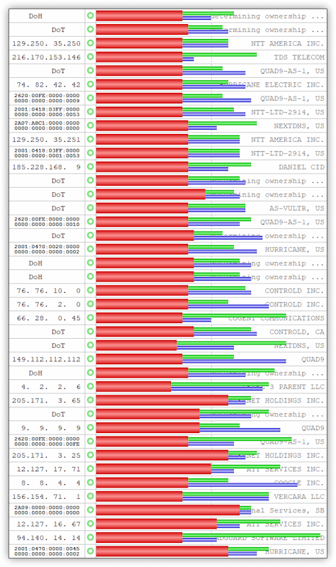 DNS Benchmark 3