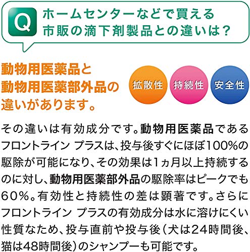 フロントライン プラス ドッグ 7