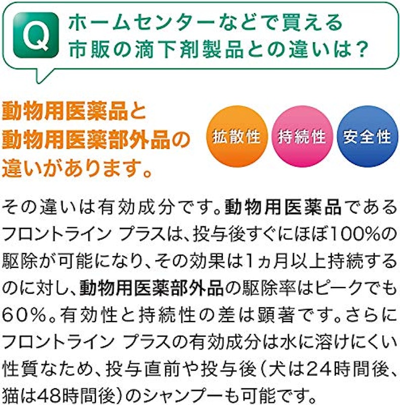 フロントライン プラス ドッグ 7
