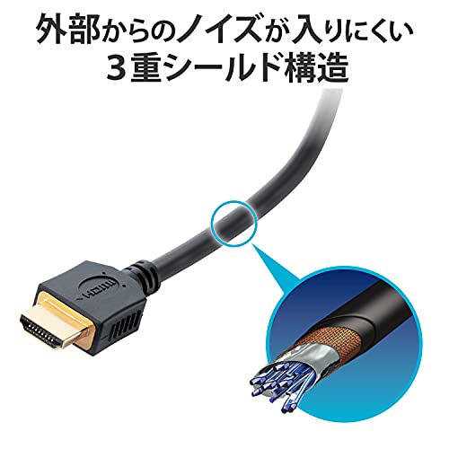 HDMIケーブル 5