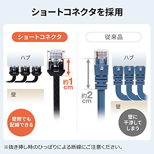 2022年】LANケーブルのおすすめ人気ランキング24選 | mybest