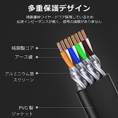 CAT7 LANケーブル 9