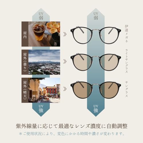 調光サングラス 3