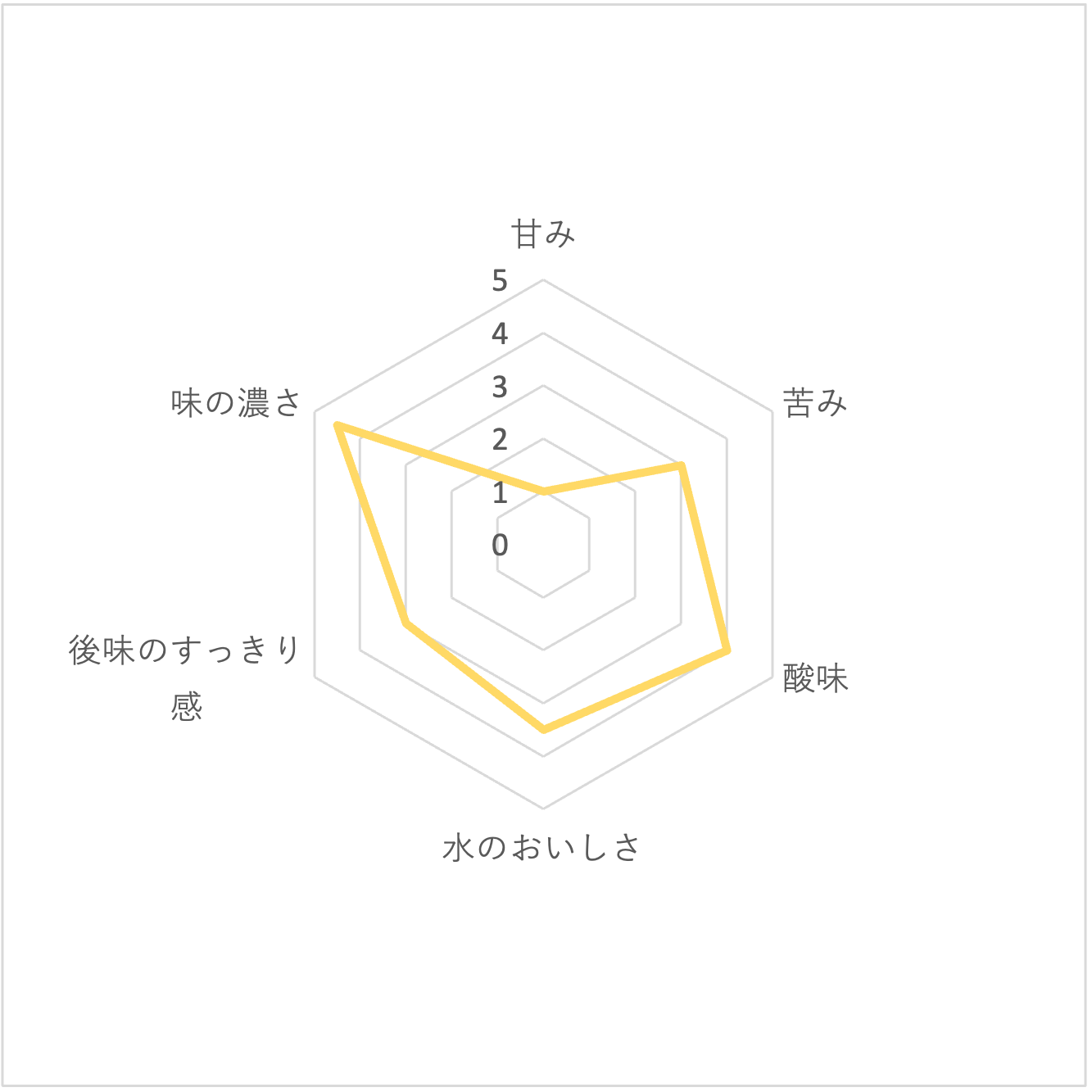 サントリー天然水 スパークリング はじける濃いレモン 3