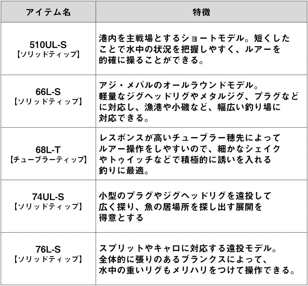 アジメバル Ｘ 4