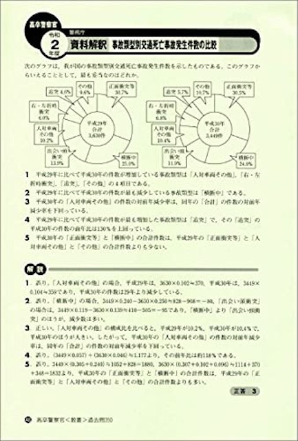 21年 警察官採用試験対策参考書 問題集のおすすめ人気ランキング選 Mybest 21年 警察官採用試験対策参考書 問題集のおすすめ人気ランキング選 Mybest