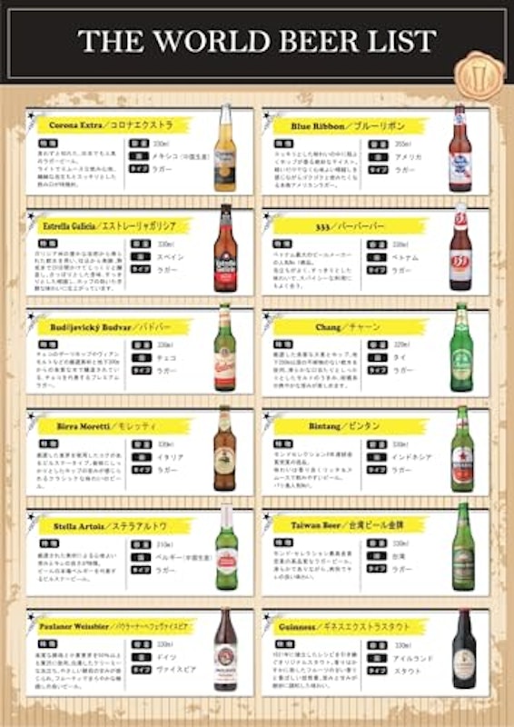 世界のビール12本 飲み比べギフトセット 2
