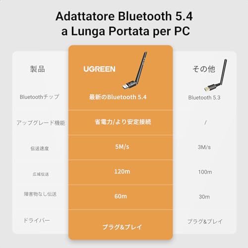 Bluetoothアダプタ 3