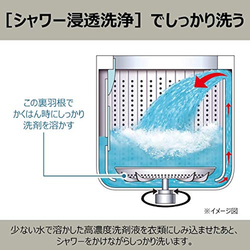 全自動電気洗濯機 白い約束 NW-R705 3