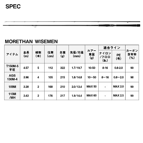 ワイズメン 6