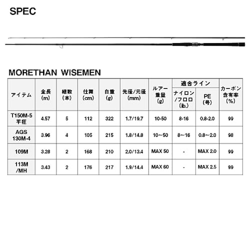 ワイズメン 6