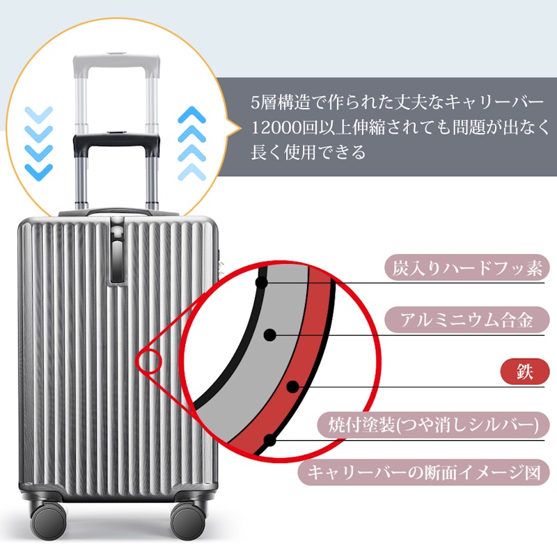 キャリーケース 3