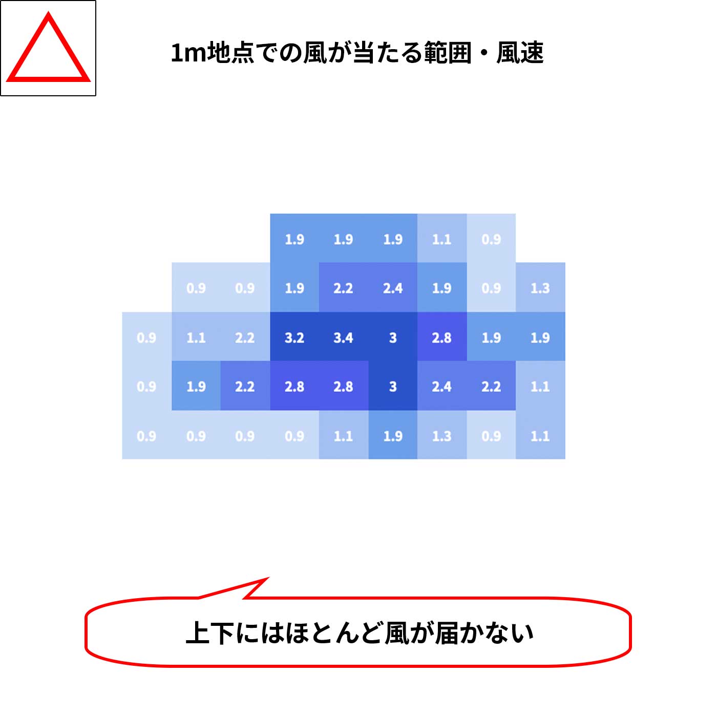 Purifier Cool 空気清浄タワーファン 6