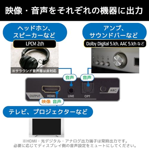 HDMIオーディオ分離器 3