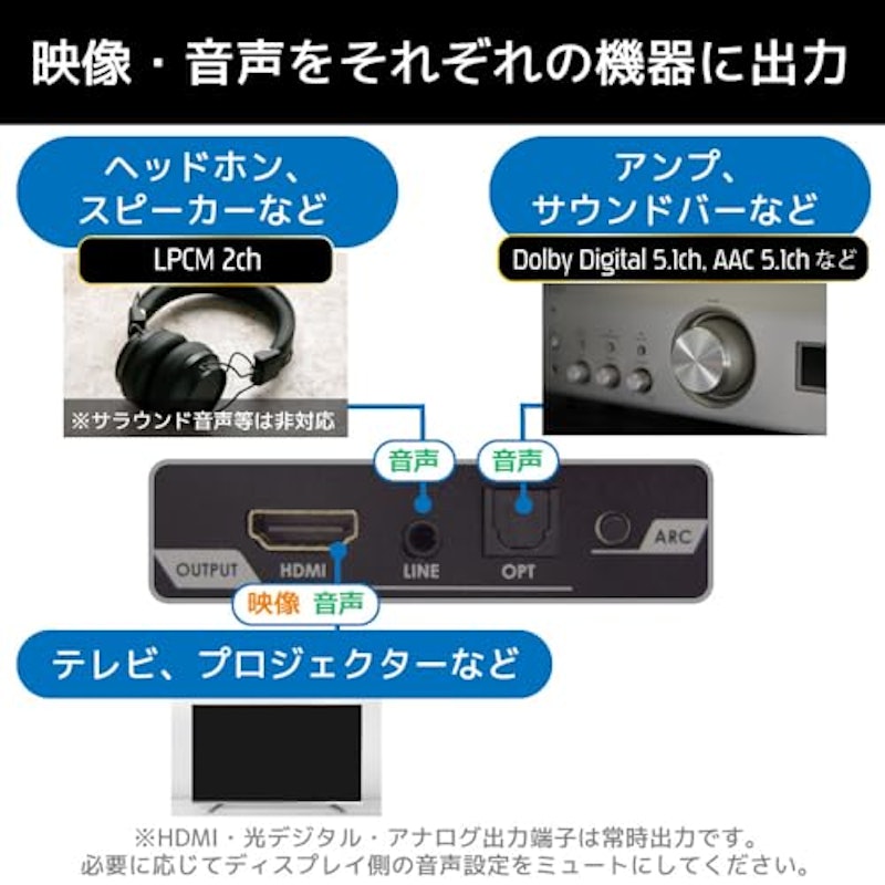 HDMIオーディオ分離器 3