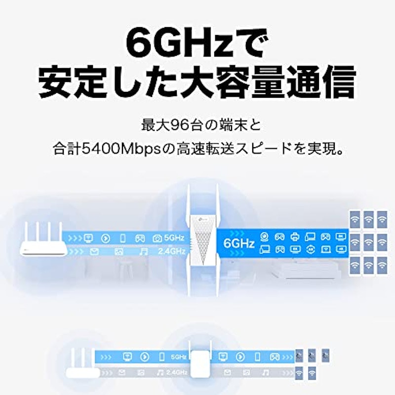 無線LAN中継機 3