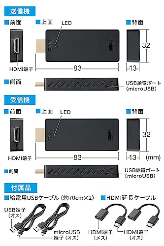 ワイヤレスHDMIエクステンダー 6