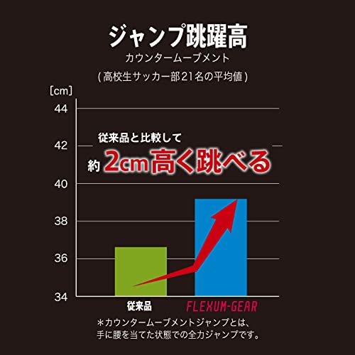 アンブロ 五本指ソックス 6